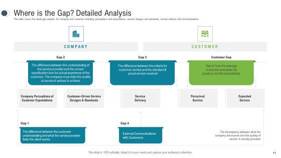 Consumer_Complaint_Procedure_Ppt_PowerPoint_Presentation_Complete_Deck_With_Slides_Slide_11.jpg