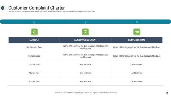 Consumer_Complaint_Procedure_Ppt_PowerPoint_Presentation_Complete_Deck_With_Slides_Slide_21.jpg