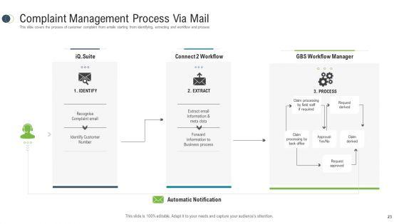 Consumer_Complaint_Procedure_Ppt_PowerPoint_Presentation_Complete_Deck_With_Slides_Slide_23.jpg