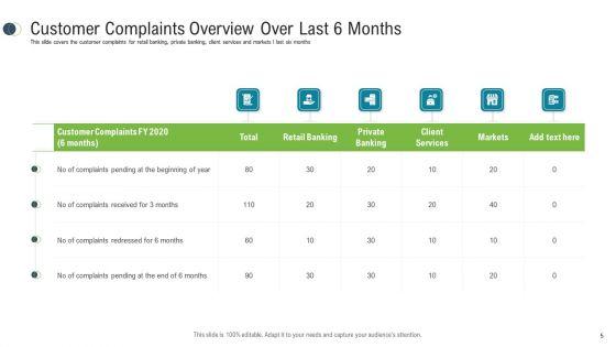 Consumer_Complaint_Procedure_Ppt_PowerPoint_Presentation_Complete_Deck_With_Slides_Slide_5.jpg