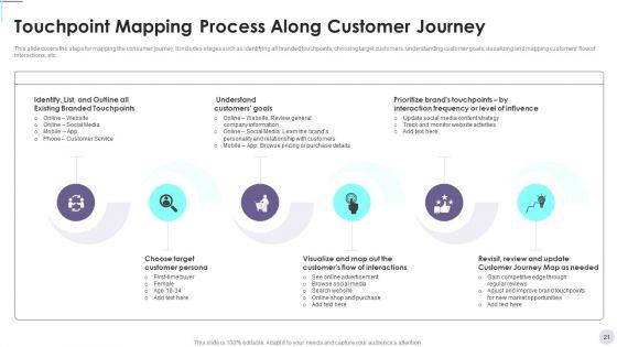 Consumer_Contact_Point_Guide_To_Enhance_UX_Ppt_PowerPoint_Presentation_Complete_Deck_With_Slides_Slide_21.jpg