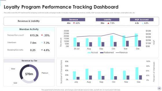Consumer_Contact_Point_Guide_To_Enhance_UX_Ppt_PowerPoint_Presentation_Complete_Deck_With_Slides_Slide_46.jpg