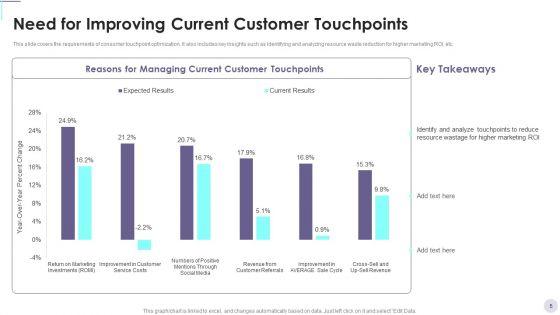 Consumer_Contact_Point_Guide_To_Enhance_UX_Ppt_PowerPoint_Presentation_Complete_Deck_With_Slides_Slide_5.jpg