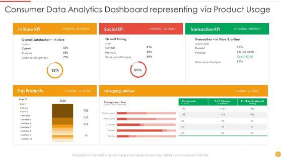 Consumer_Data_Analytics_Ppt_PowerPoint_Presentation_Complete_Deck_With_Slides_Slide_6.jpg