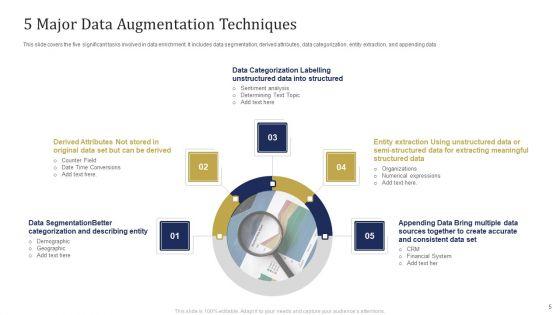 Consumer_Data_Augmentation_Ppt_PowerPoint_Presentation_Complete_Deck_With_Slides_Slide_5.jpg