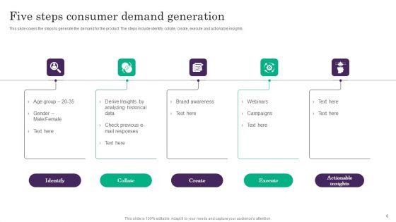 Consumer_Demand_Generation_Ppt_PowerPoint_Presentation_Complete_Deck_With_Slides_Slide_6.jpg