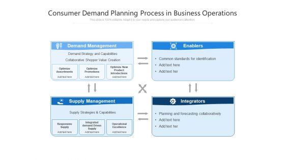 Consumer_Demand_Planning_Process_In_Business_Operations_Ppt_PowerPoint_Presentation_Icon_Guide_PDF_Slide_1.jpg