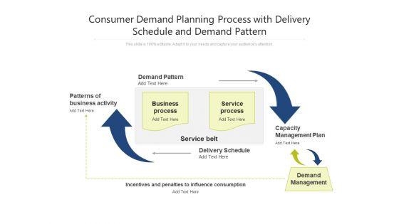 Consumer_Demand_Planning_Process_With_Delivery_Schedule_And_Demand_Pattern_Ppt_PowerPoint_Presentation_Icon_Inspiration_PDF_Slide_1.jpg