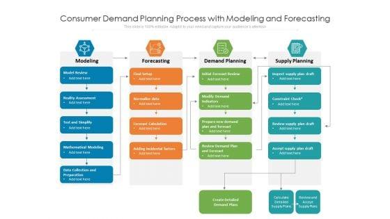 Consumer_Demand_Planning_Process_With_Modeling_And_Forecasting_Ppt_PowerPoint_Presentation_Infographics_Ideas_PDF_Slide_1.jpg
