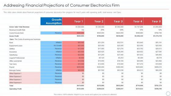 Consumer_Electronic_Devices_Firm_Shareholder_Financing_Elevator_Pitch_Deck_Ppt_PowerPoint_Presentation_Complete_Deck_With_Slides_Slide_19.jpg
