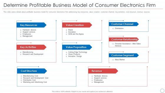 Consumer_Electronic_Devices_Firm_Shareholder_Financing_Elevator_Pitch_Deck_Ppt_PowerPoint_Presentation_Complete_Deck_With_Slides_Slide_5.jpg
