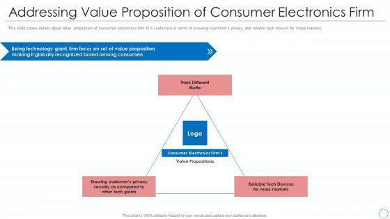 Consumer_Electronic_Devices_Firm_Shareholder_Financing_Elevator_Pitch_Deck_Ppt_PowerPoint_Presentation_Complete_Deck_With_Slides_Slide_7.jpg
