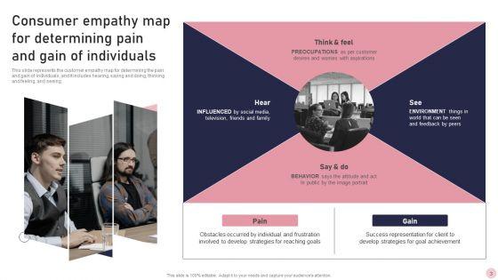 Consumer_Empathy_Map_Ppt_PowerPoint_Presentation_Complete_Deck_With_Slides_Slide_3.jpg