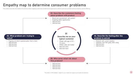Consumer_Empathy_Map_Ppt_PowerPoint_Presentation_Complete_Deck_With_Slides_Slide_4.jpg