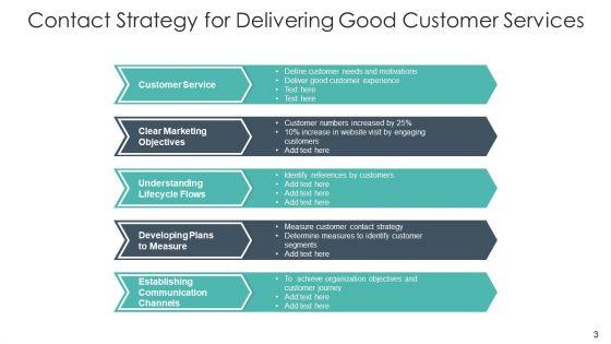 Consumer_Engagement_Strategy_Measure_Ppt_PowerPoint_Presentation_Complete_Deck_With_Slides_Slide_3.jpg