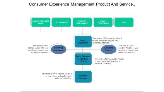 Consumer_Experience_Management_Product_And_Service_Performance_Ppt_PowerPoint_Presentation_Infographics_Inspiration_Slide_1.jpg