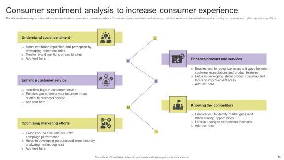 Consumer_Increase_Ppt_PowerPoint_Presentation_Complete_Deck_With_Slides_Slide_13.jpg