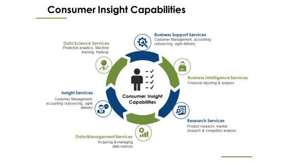 Consumer_Insight_Capabilities_Ppt_PowerPoint_Presentation_Icon_Graphics_Slide_1.jpg