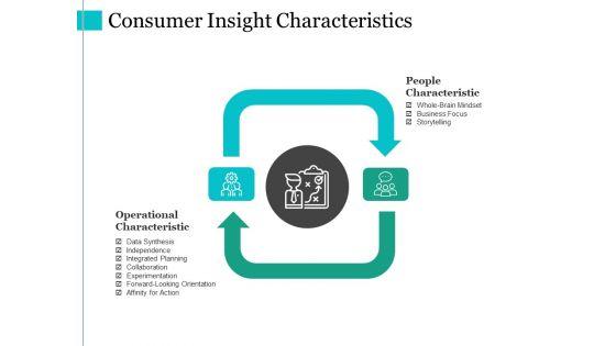 Consumer_Insight_Characteristics_Ppt_PowerPoint_Presentation_Portfolio_Slideshow_Slide_1.jpg