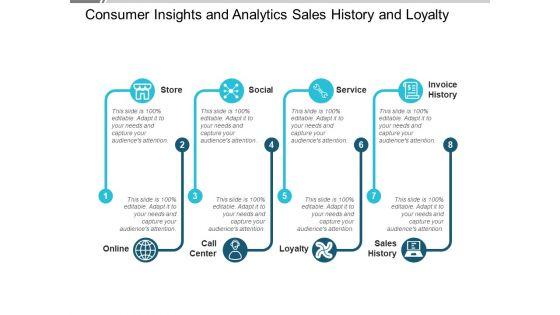 Consumer_Insights_And_Analytics_Sales_History_And_Loyalty_Ppt_PowerPoint_Presentation_Visual_Aids_Ideas_Slide_1.jpg