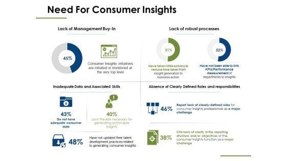 Consumer_Insights_Ppt_PowerPoint_Presentation_Complete_Deck_With_Slides_Slide_5.jpg