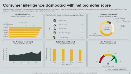 Consumer_Intelligence_Ppt_PowerPoint_Presentation_Complete_Deck_With_Slides_Slide_12.jpg