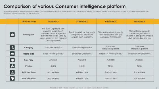 Consumer_Intelligence_Ppt_PowerPoint_Presentation_Complete_Deck_With_Slides_Slide_2.jpg