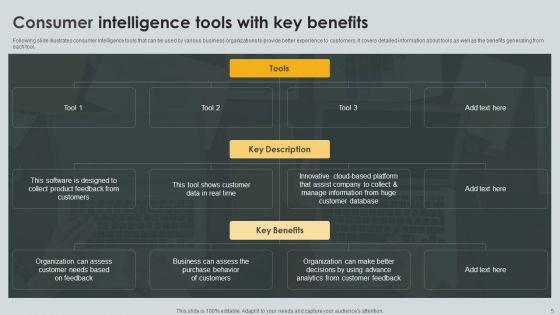 Consumer_Intelligence_Ppt_PowerPoint_Presentation_Complete_Deck_With_Slides_Slide_5.jpg