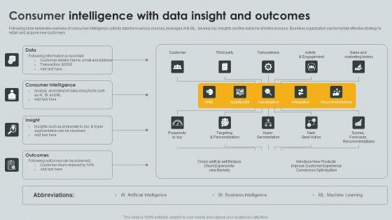 Consumer_Intelligence_With_Data_Insight_And_Outcomes_Ppt_PowerPoint_Presentation_File_Grid_PDF_Slide_1.jpg