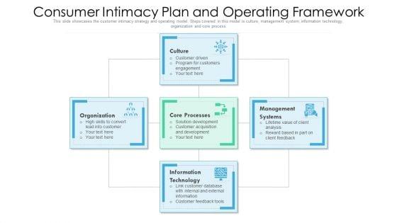 Consumer_Intimacy_Plan_And_Operating_Framework_Ppt_PowerPoint_Presentation_Gallery_Outfit_PDF_Slide_1.jpg