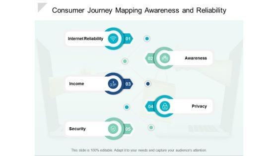 Consumer_Journey_Mapping_Awareness_And_Reliability_Ppt_PowerPoint_Presentation_Outline_Icons_Slide_1.jpg