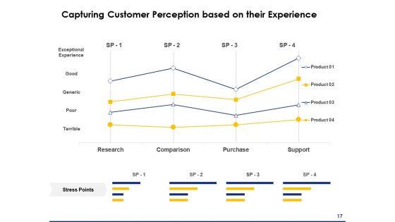 Consumer_Journey_Mapping_Ppt_PowerPoint_Presentation_Complete_Deck_With_Slides_Slide_17.jpg