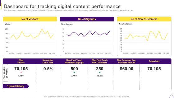 Consumer_Journey_Mapping_Techniques_Dashboard_For_Tracking_Digital_Content_Performance_Clipart_PDF_Slide_1.jpg