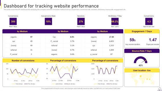 Consumer_Journey_Mapping_Techniques_Ppt_PowerPoint_Presentation_Complete_With_Slides_Slide_40.jpg