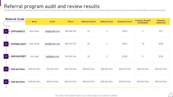 Consumer_Journey_Mapping_Techniques_Referral_Program_Audit_And_Review_Results_Sample_PDF_Slide_1.jpg