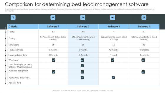 Consumer_Lead_Generation_Process_Comparison_For_Determining_Best_Lead_Management_Designs_PDF_Slide_1.jpg