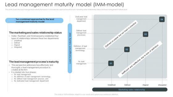 Consumer_Lead_Generation_Process_Lead_Management_Maturity_Model_Imm_Model_Professional_PDF_Slide_1.jpg
