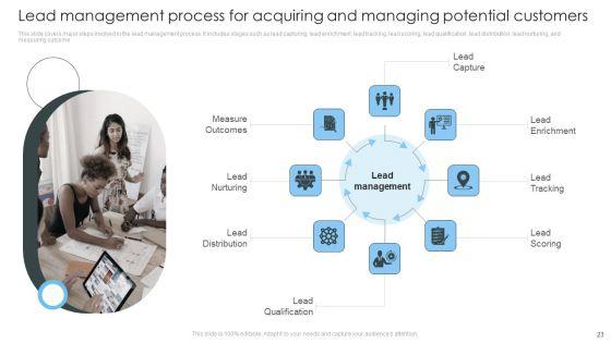 Consumer_Lead_Generation_Process_To_Improve_Conversion_Ppt_PowerPoint_Presentation_Complete_Deck_With_Slides_Slide_23.jpg