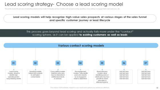 Consumer_Lead_Generation_Process_To_Improve_Conversion_Ppt_PowerPoint_Presentation_Complete_Deck_With_Slides_Slide_32.jpg