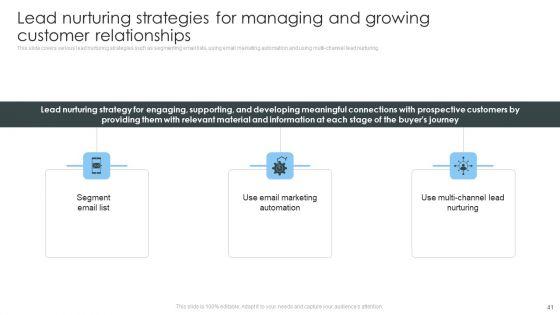 Consumer_Lead_Generation_Process_To_Improve_Conversion_Ppt_PowerPoint_Presentation_Complete_Deck_With_Slides_Slide_41.jpg