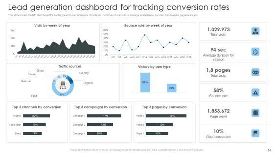 Consumer_Lead_Generation_Process_To_Improve_Conversion_Ppt_PowerPoint_Presentation_Complete_Deck_With_Slides_Slide_54.jpg
