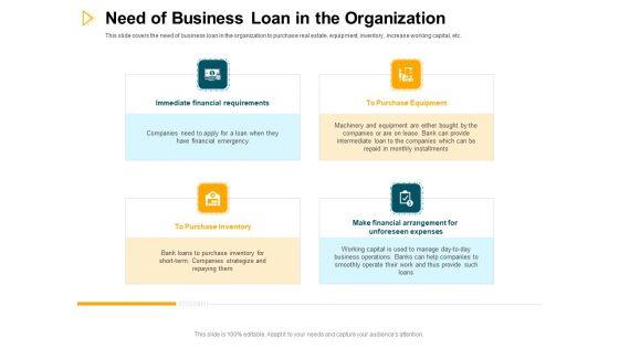 Consumer_Lending_Procedure_Need_Of_Business_Loan_In_The_Organization_Ppt_Ideas_Example_Introduction_PDF_Slide_1.jpg