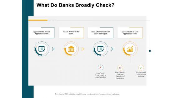 Consumer_Lending_Procedure_What_Do_Banks_Broadly_Check_Ppt_Icon_Deck_PDF_Slide_1.jpg