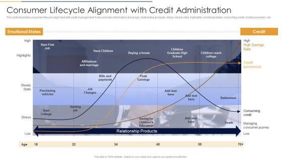 Consumer_Lifecycle_Alignment_With_Credit_Administration_Summary_PDF_Slide_1.jpg