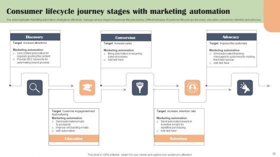 Consumer_Lifecycle_Stages_Ppt_PowerPoint_Presentation_Complete_Deck_With_Slides_Slide_10.jpg