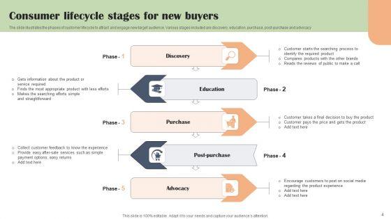 Consumer_Lifecycle_Stages_Ppt_PowerPoint_Presentation_Complete_Deck_With_Slides_Slide_4.jpg