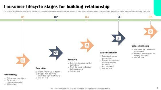 Consumer_Lifecycle_Stages_Ppt_PowerPoint_Presentation_Complete_Deck_With_Slides_Slide_8.jpg