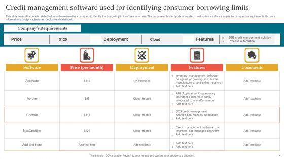 Consumer_Line_Of_Credit_Ppt_PowerPoint_Presentation_Complete_Deck_With_Slides_Slide_2.jpg