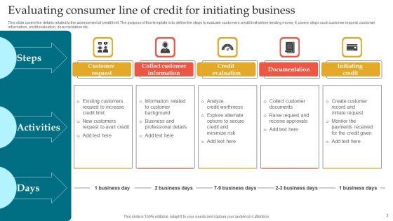 Consumer_Line_Of_Credit_Ppt_PowerPoint_Presentation_Complete_Deck_With_Slides_Slide_3.jpg