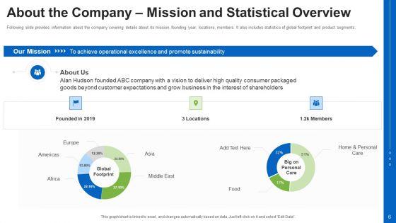 Consumer_Packaged_Goods_Pitch_Deck_Ppt_PowerPoint_Presentation_Complete_With_Slides_Slide_6.jpg